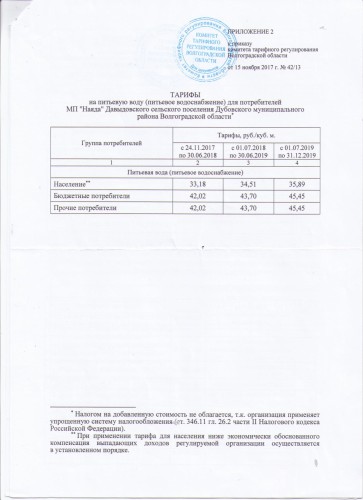 Приказ Комитета тарифного регулирования Волгоградской области