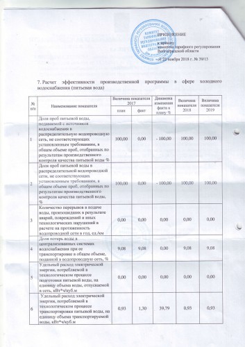 Внесение изменений в тарифы
